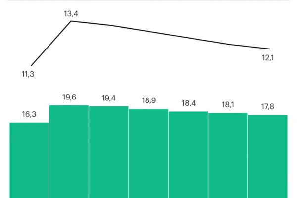 Kraken зеркало kr2web in